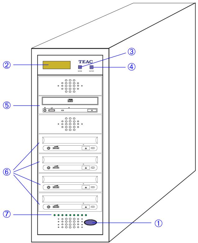 TEAC DUPLI4 - Parts of the CD-R-Dupli-4 - 1