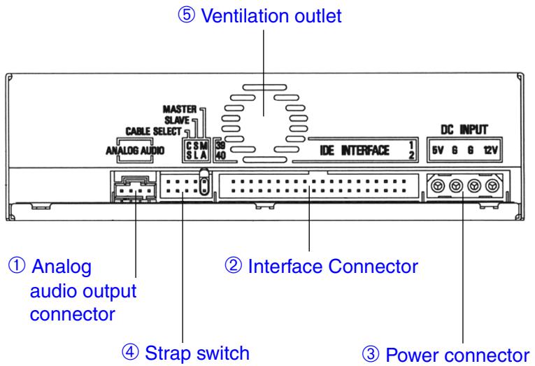 TEAC DV-W50D - Rear panel - 1