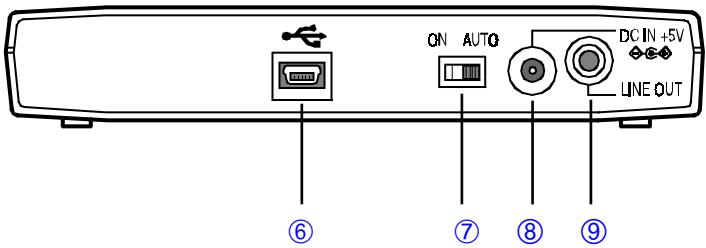TEAC DW-CD224PU - Rear panel - 1