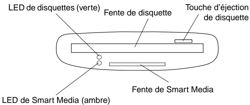 TEAC FD05PUS - Description des éléments de commande - 1