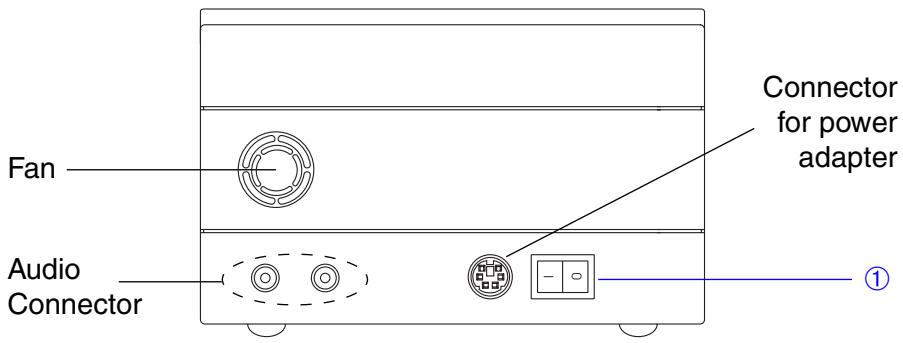 TEAC PICO4 - Components of the Pico-4 - 1
