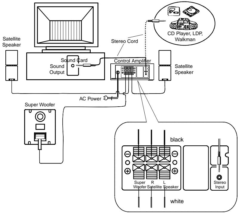 TEAC PM500B - SYSTEM CONNECTION - 1