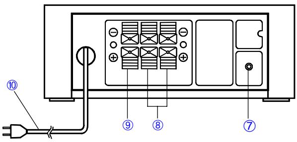 TEAC PM500B - Rear Side - 1