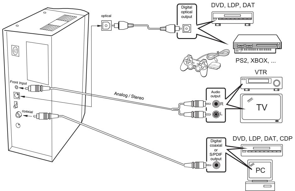 TEAC PM950 - Connecting Equipment - 1