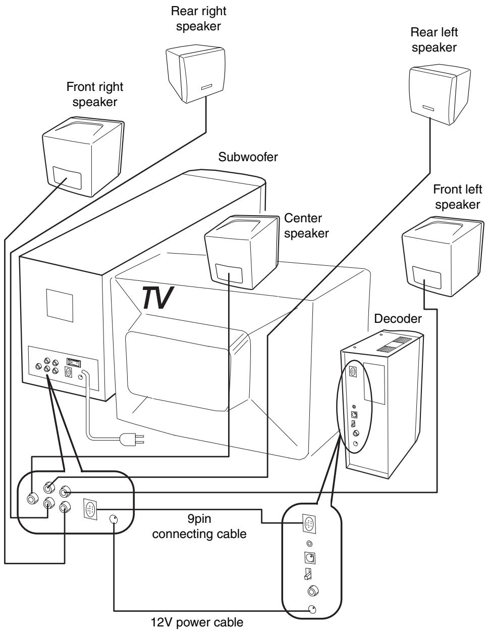 TEAC PM950 - Connecting Speakers - 1