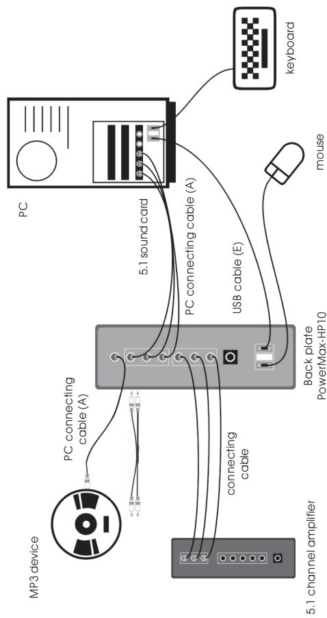 TEAC PMHP10 - Connecting Computers (5.1 Sound Cards) - 1
