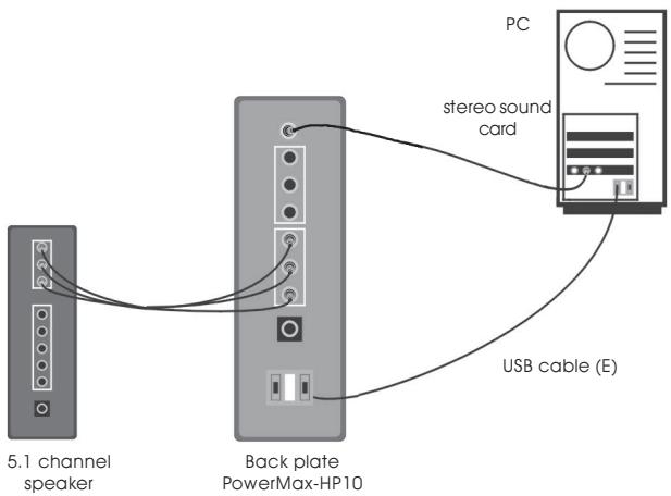 TEAC PMHP10 - Connecting Computers (Stereo Sound Cards) - 1
