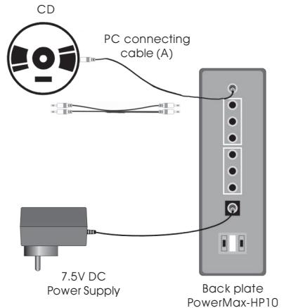 TEAC PMHP10 - Connecting CD players - 1