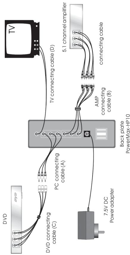 TEAC PMHP10 - Connecting DVD players - 1