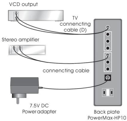 TEAC PMHP10 - Connecting VCD player devices - 1