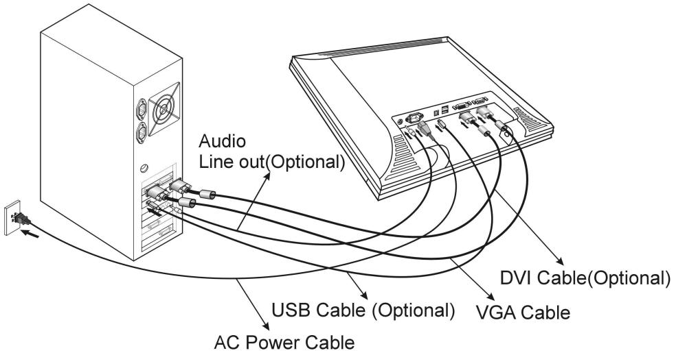 TEAC S1702D - Connecting AC Power, Video, Audio and USB Cable (Optional) - 1