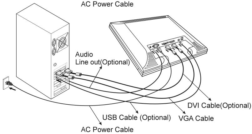TEAC S1902D - Connecting AC Power, Video, Audio and USB Cable (Optional) - 2