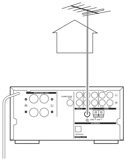 TEAC CR-H227I - FM Outdoor Antenna - 1
