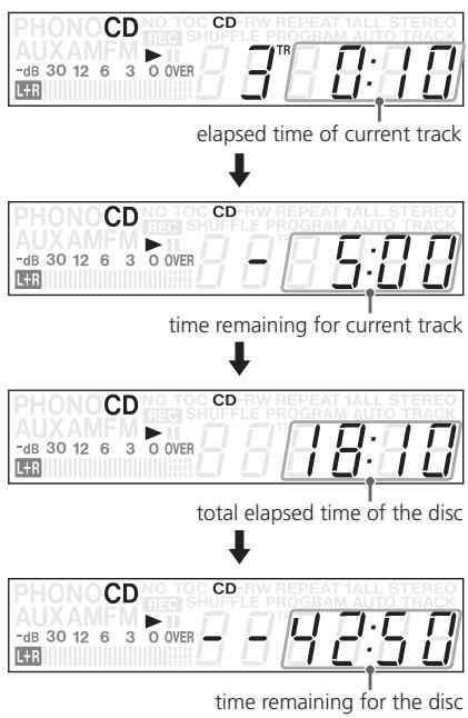 TEAC GF-650 - Time Display - 2