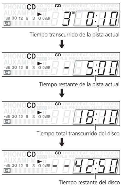 TEAC GF-650 - Indicación de tiempo - 2