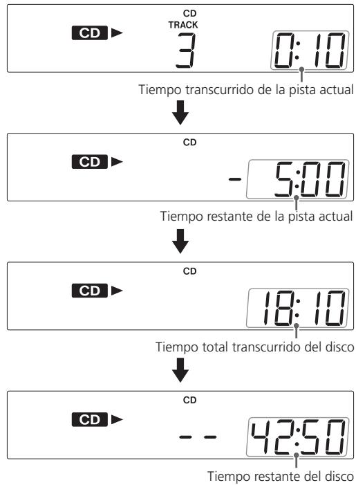 TEAC LP-R400 - Indicación de tiempo - 2