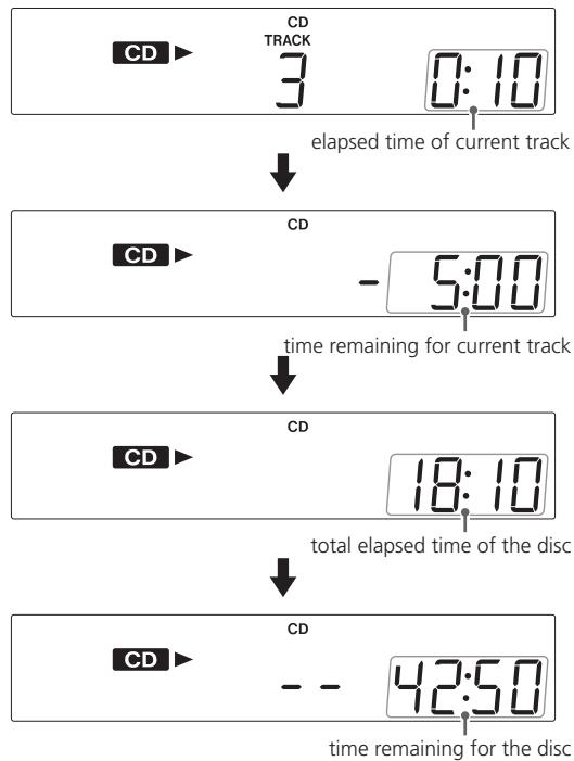 TEAC LP-R400 - Time Display - 2