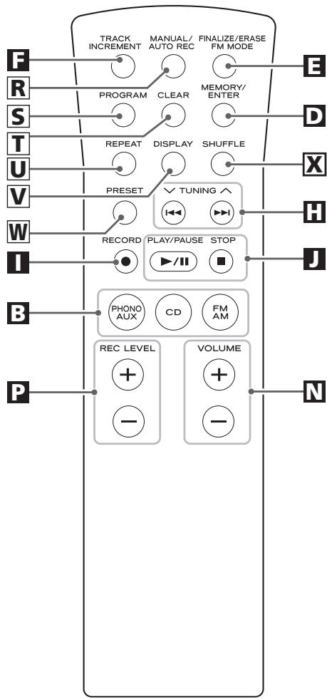 TEAC LP-R400 - D'appui - 2