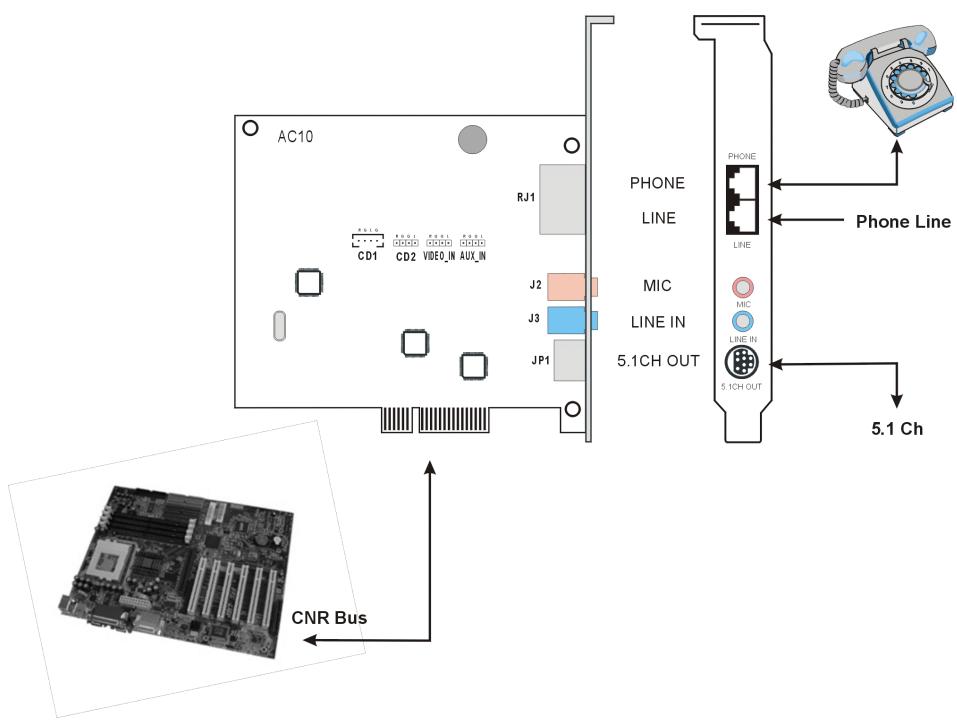 ABIT AC10 - 2-1. System Connection - 1