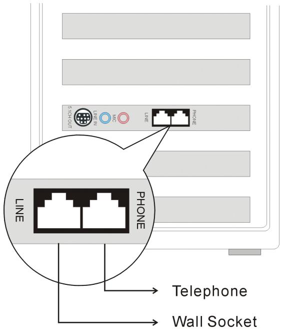 ABIT AC10 - 2-4. Connecting Modem to Telephone Line - 1