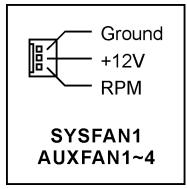 ABIT AN9-32X - FAN Power Connectors - 2