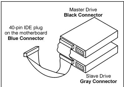 ABIT AN9-32X - The red line on the ribbon cable must be aligned with pin-1 on both the FDC1 port and the floppy connector. - 1