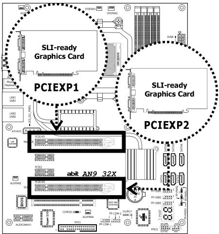 ABIT AN9-32X - Two PCIE graphics cards installation (SLI Mode): - 1