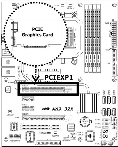 ABIT AN9-32X - One PCIE graphics card installation (Normal Mode): - 1