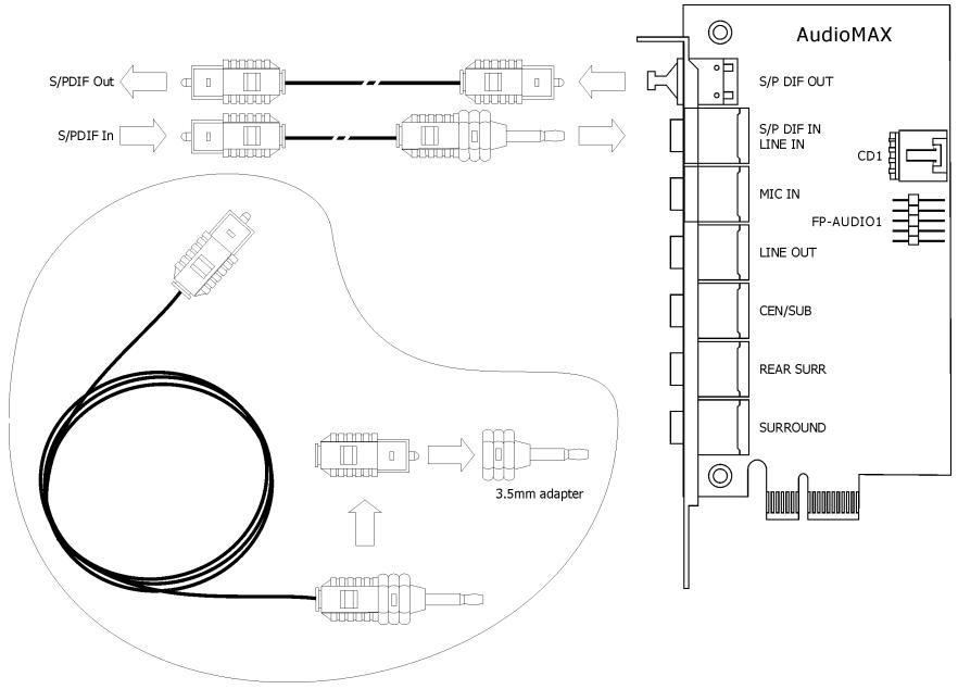 ABIT AN9-32X - S/PDIF Connection: - 1