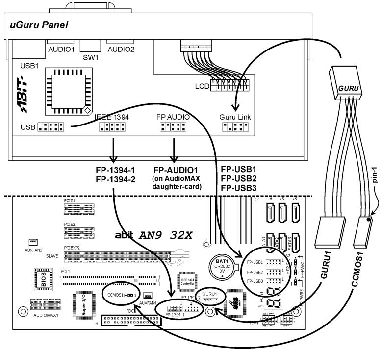 ABIT AN9-32X - GURU Panel Connection Header - 3