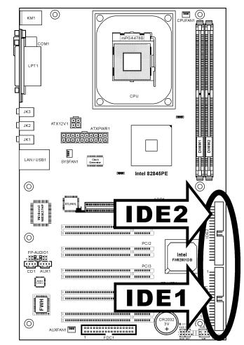 ABIT BE7II - (11). Floppy Disk Drive Connector - 3