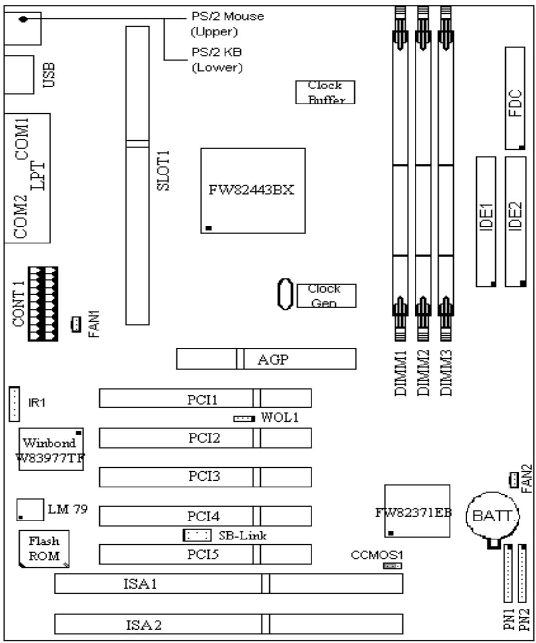 ABIT BH6R1-1 - Layout Diagram - 1