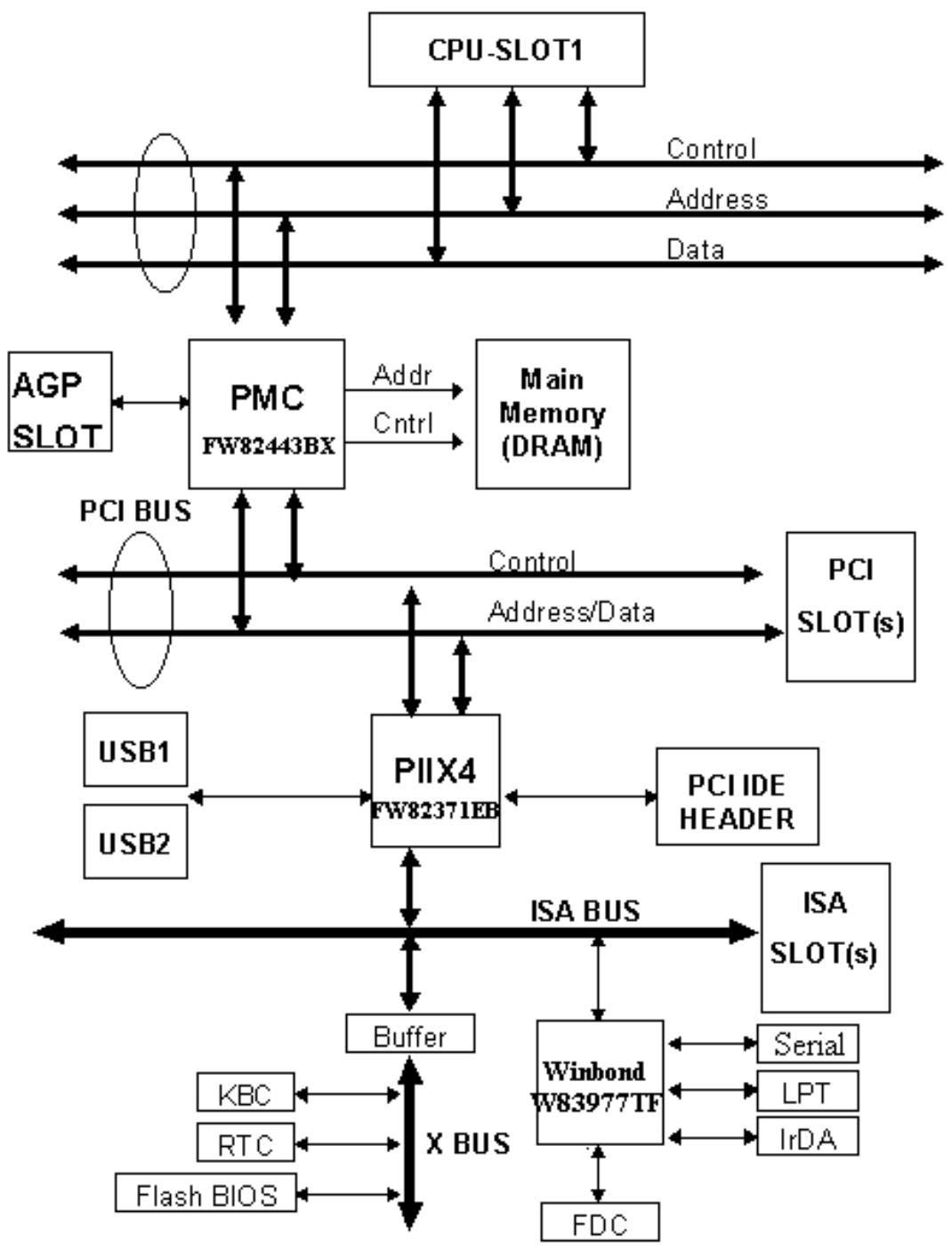 ABIT BH6R1-1 - Layout Diagram - 2