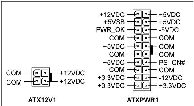 ABIT BH7 - (1).ATX Power Input Connectors [ATXPWR1, ATX12V1] - 2
