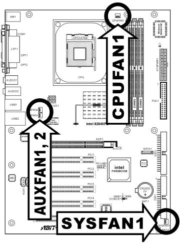 ABIT BH7 - (2). FAN Connectors [CPUFAN1, SYSFAN1, AUXFAN1, AUXFAN2] - 1