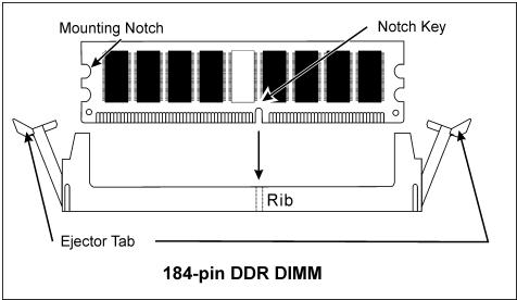 ABIT BH7 - 2-3. Install System Memory - 1