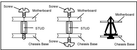 ABIT BH7 - 2-1. Install The Motherboard - 2