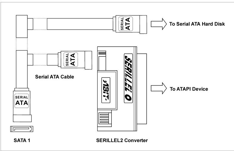 ABIT BH7 - (12). Serial ATA Connector [SATA1] - 3