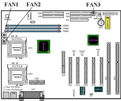 ABIT BP6 - FAN 1/2/3: FAN Headers - 1