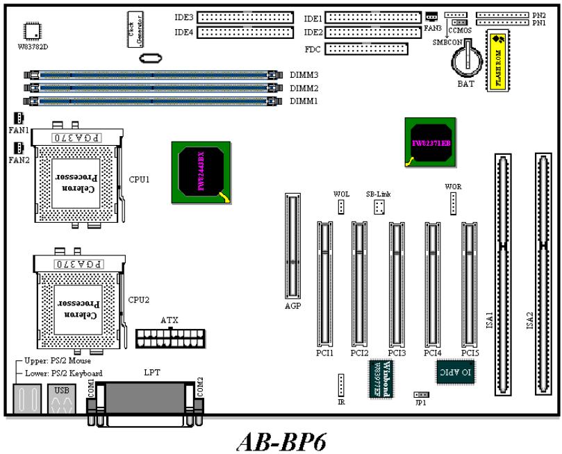 ABIT BP6 - 1-3. Layout Diagram - 1