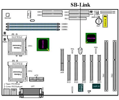 ABIT BP6 - SB-Link: SB-Link™ Header - 1