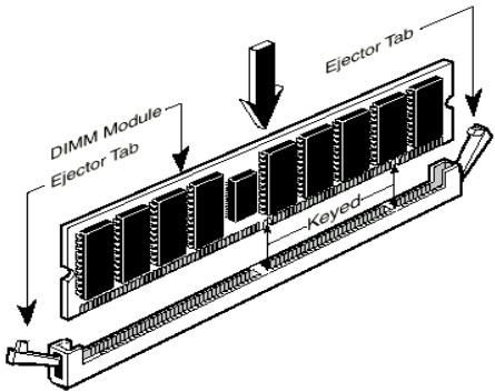 ABIT BP6 - 2-3. Installing System Memory - 2