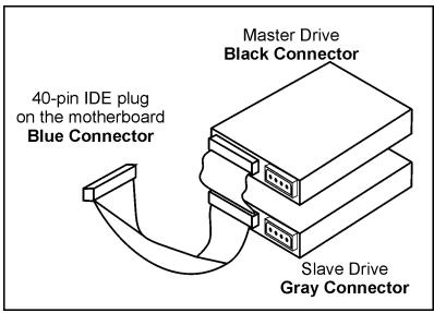 ABIT FATAL1TY-AN8-SLI - (9). Floppy and IDE Disk Drive Connectors - 4