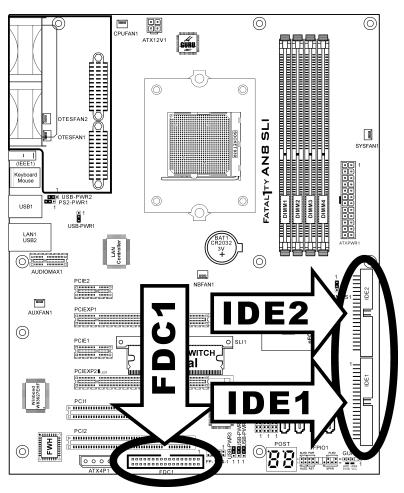ABIT FATAL1TY-AN8-SLI - (9). Floppy and IDE Disk Drive Connectors - 1