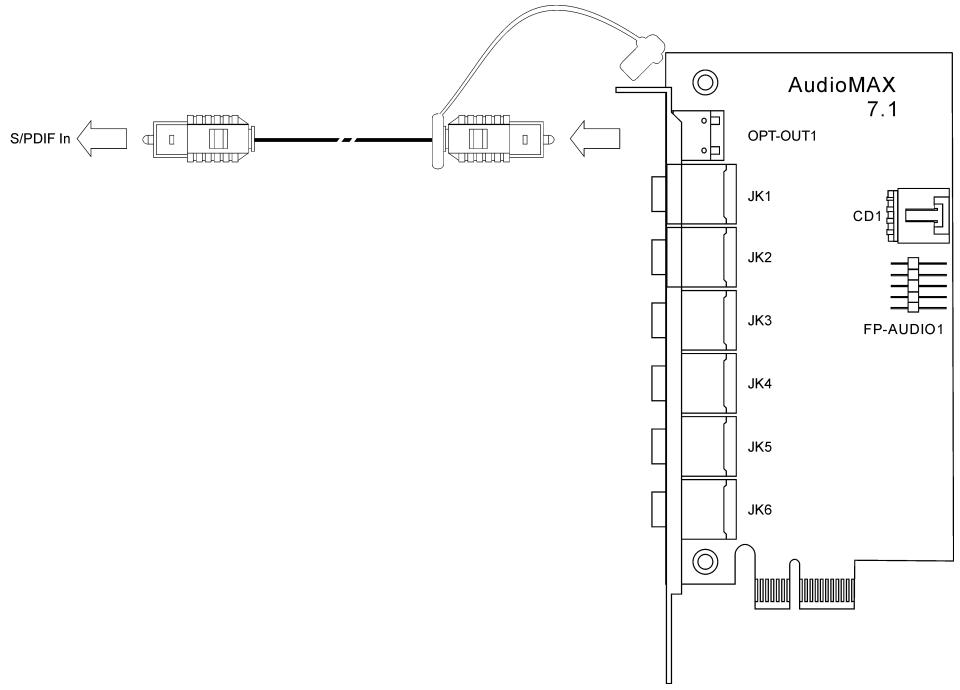 ABIT FATAL1TY-AN8-SLI - - S/PDIF Output Connection: - 1