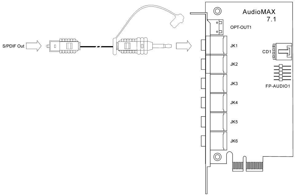 ABIT FATAL1TY-AN8-SLI - - S/PDIF Input Connection: - 1