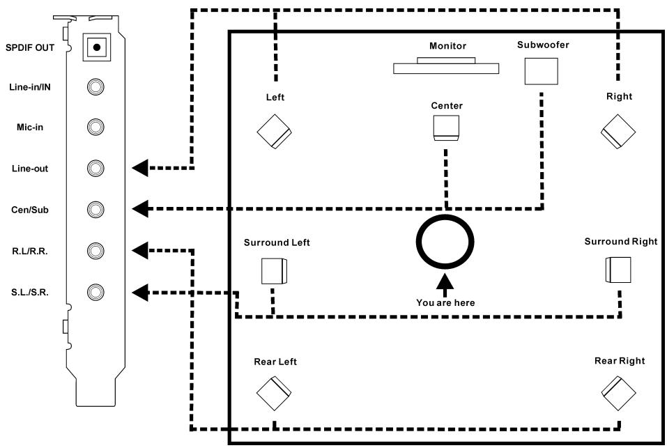 ABIT FATAL1TY-AN8-SLI - Analog connection for 7.1 channel audio system: - 1