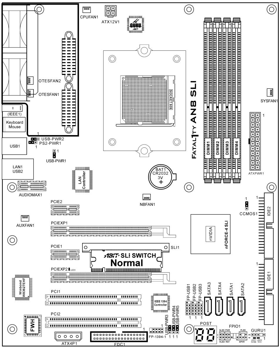 ABIT FATAL1TY-AN8-SLI - 1-3. Layout Diagram - 1