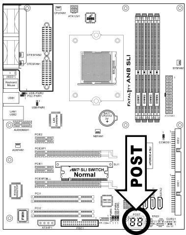 ABIT FATAL1TY-AN8-SLI - (12). POST Code Display - 1