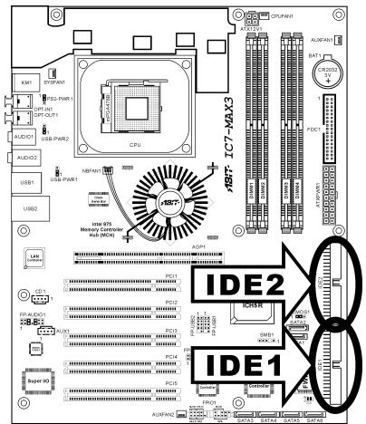 ABIT IC7-MAX3 - (13). IDE Connectors - 1